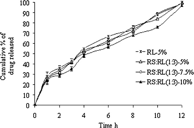 Fig. 4