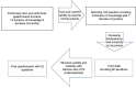 Flow Chart 1