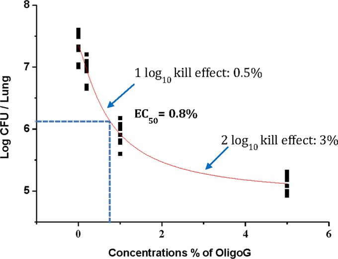 FIG 4