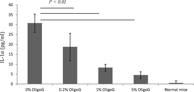 FIG 7