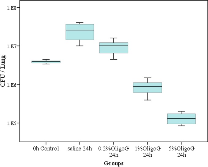 FIG 3