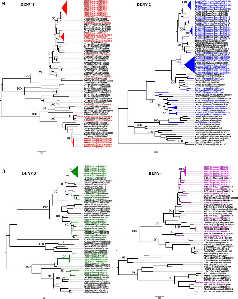 Fig. 4