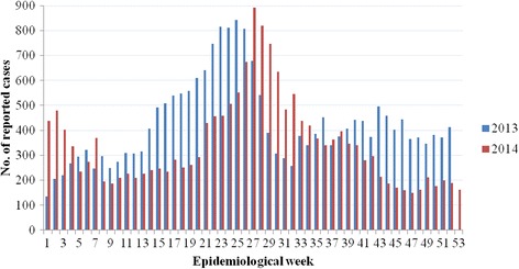 Fig. 1