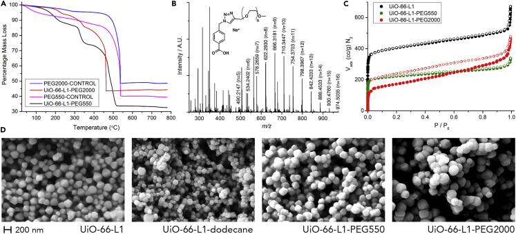 Figure 3