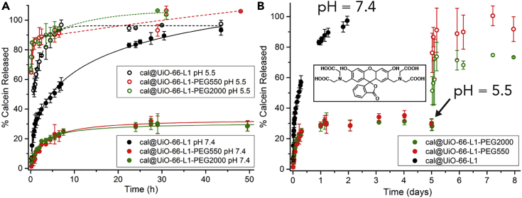 Figure 5