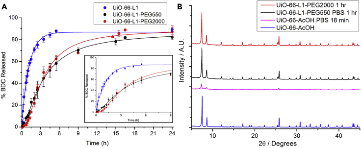 Figure 4