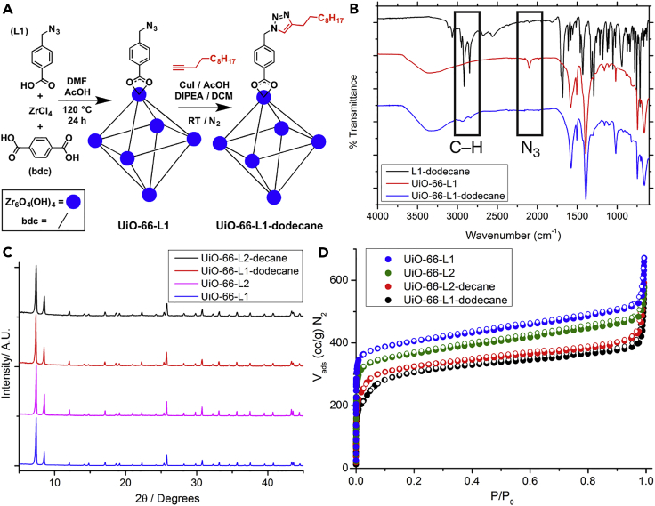 Figure 2