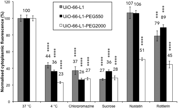 Figure 7