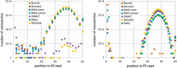 Fig. 9