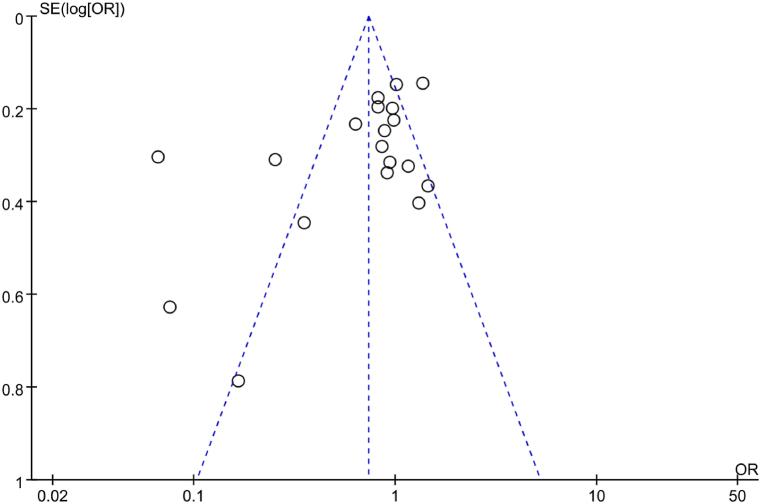 Fig. 13