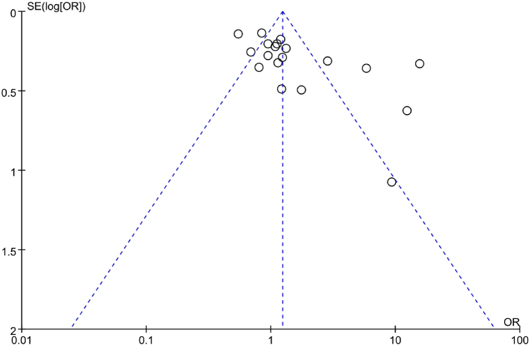 Fig. 10