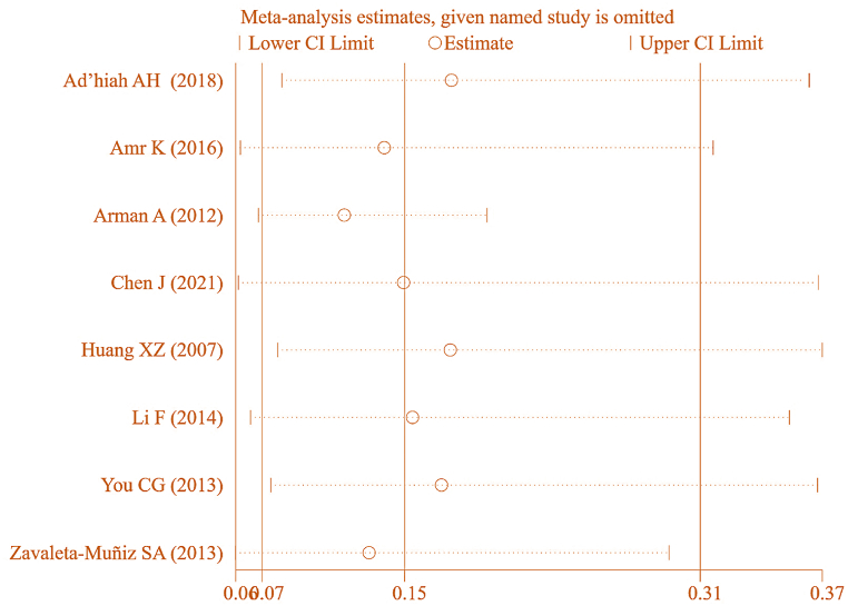 Fig. 24