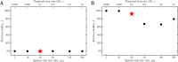 Figure 4—figure supplement 2.