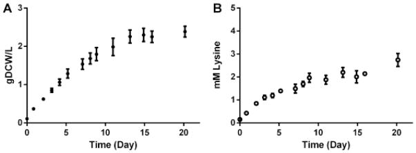 Fig. 9