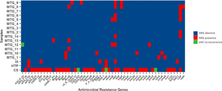 FIGURE 3