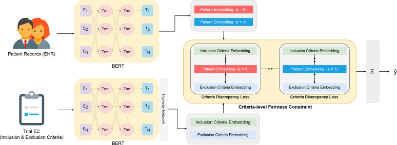 Figure 1: