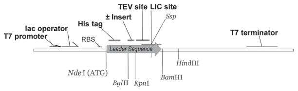 Fig. 7.1