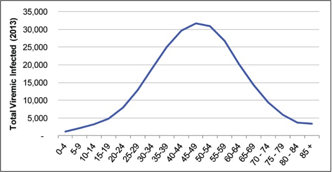 Figure 4)