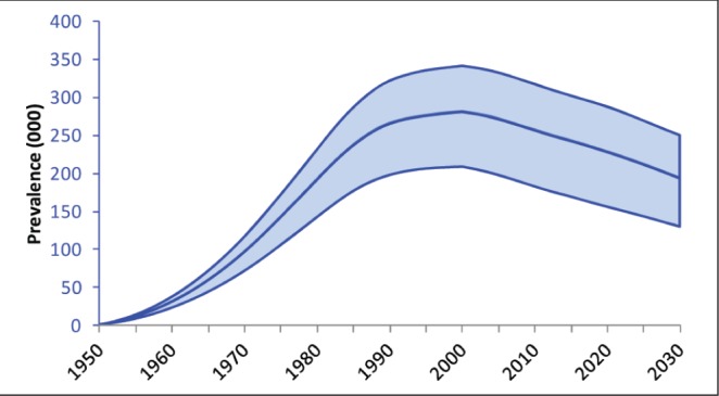 Figure 3)