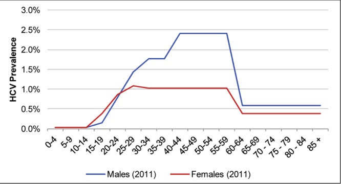 Figure 2)