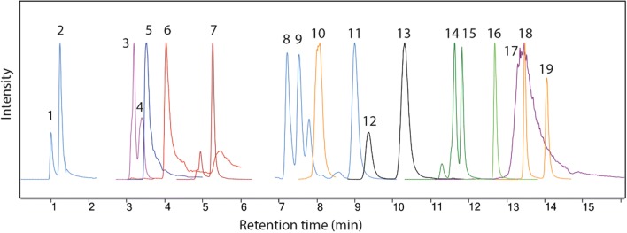 Fig. 2