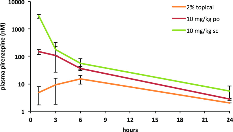 Fig. 1.