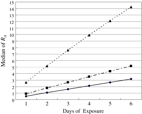 Fig. 2