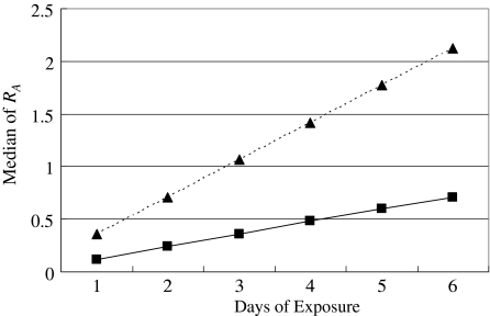 Fig. 4