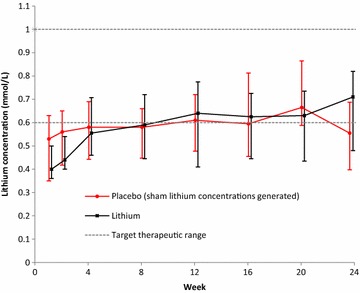 Fig. 1