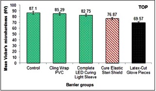 Graph 2