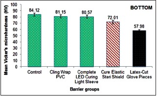 Graph 3