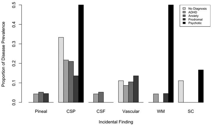 Fig 3.