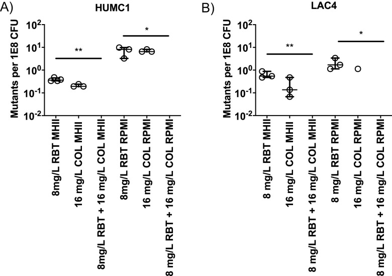 FIG 1