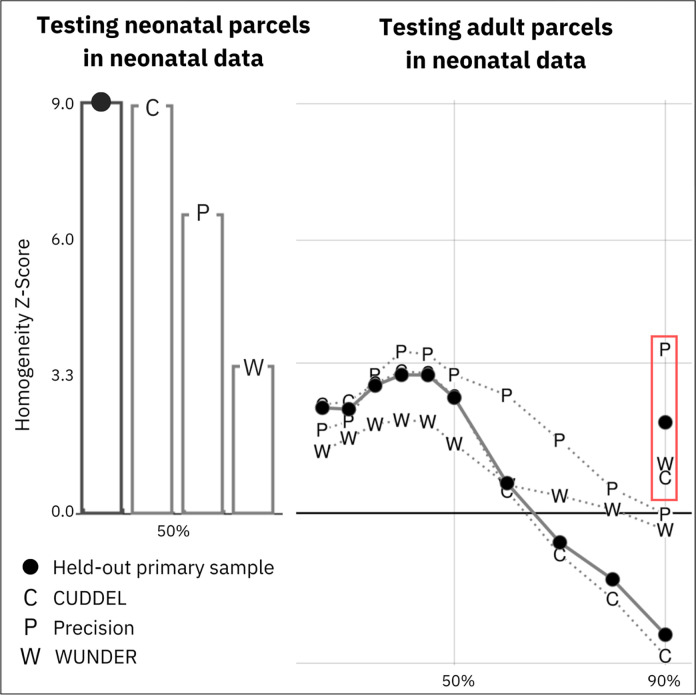 Figure 4: