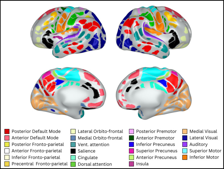 Figure 5: