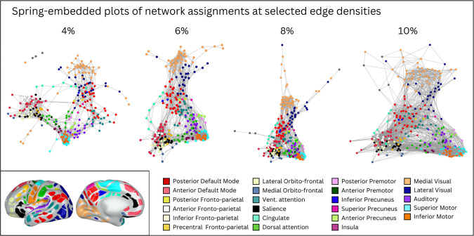 Figure 6: