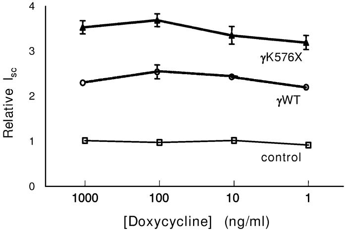 Figure 6.