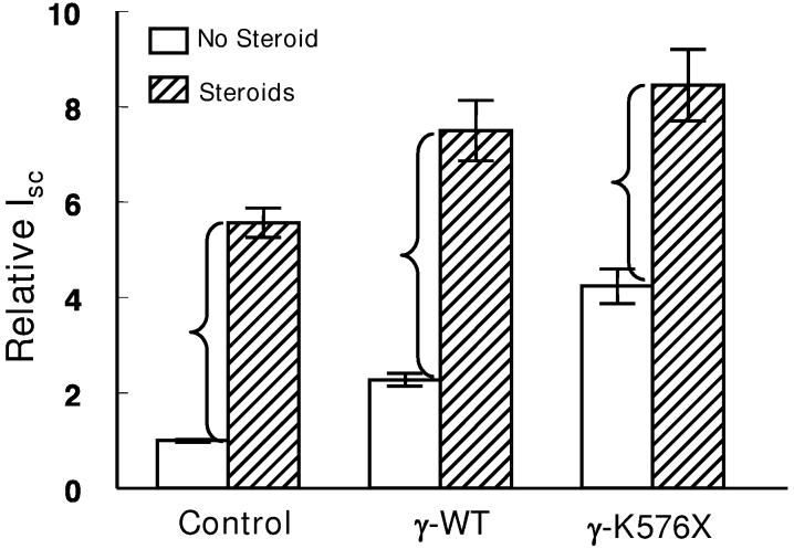 Figure 7.