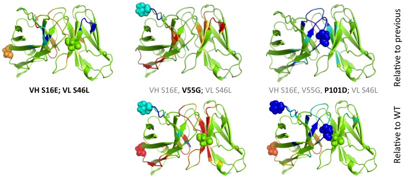 Figure 9