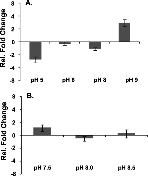 FIG. 7.