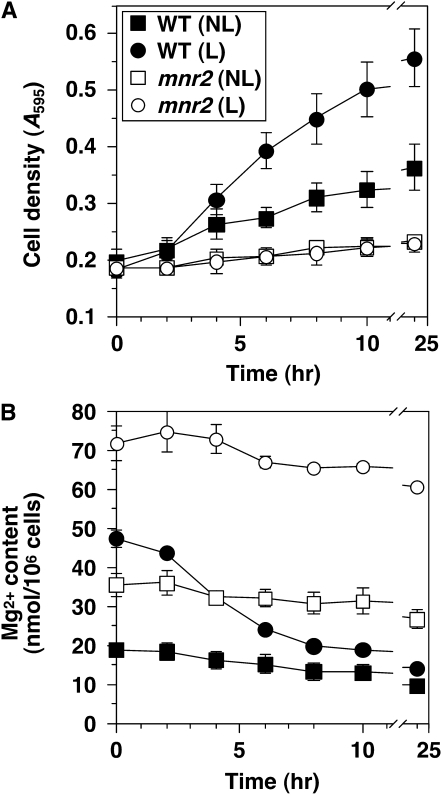 Figure 3.—