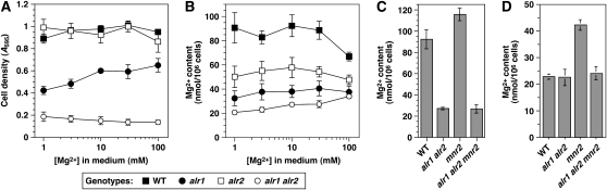 Figure 5.—