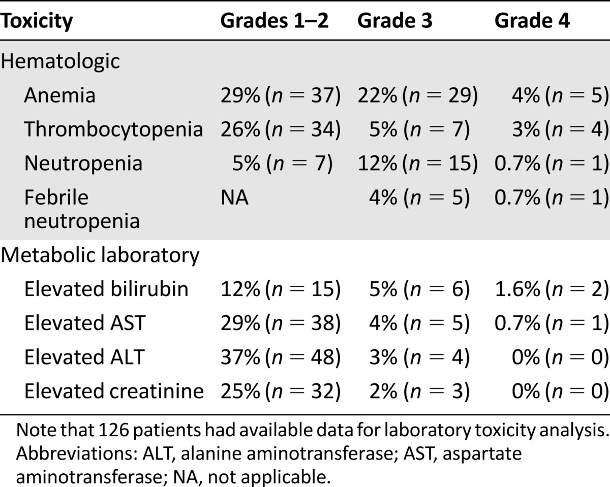 graphic file with name theoncologist_14354t4.jpg