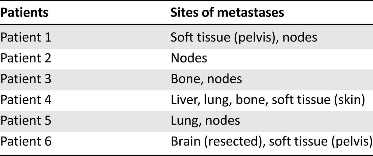 graphic file with name theoncologist_14354t3.jpg