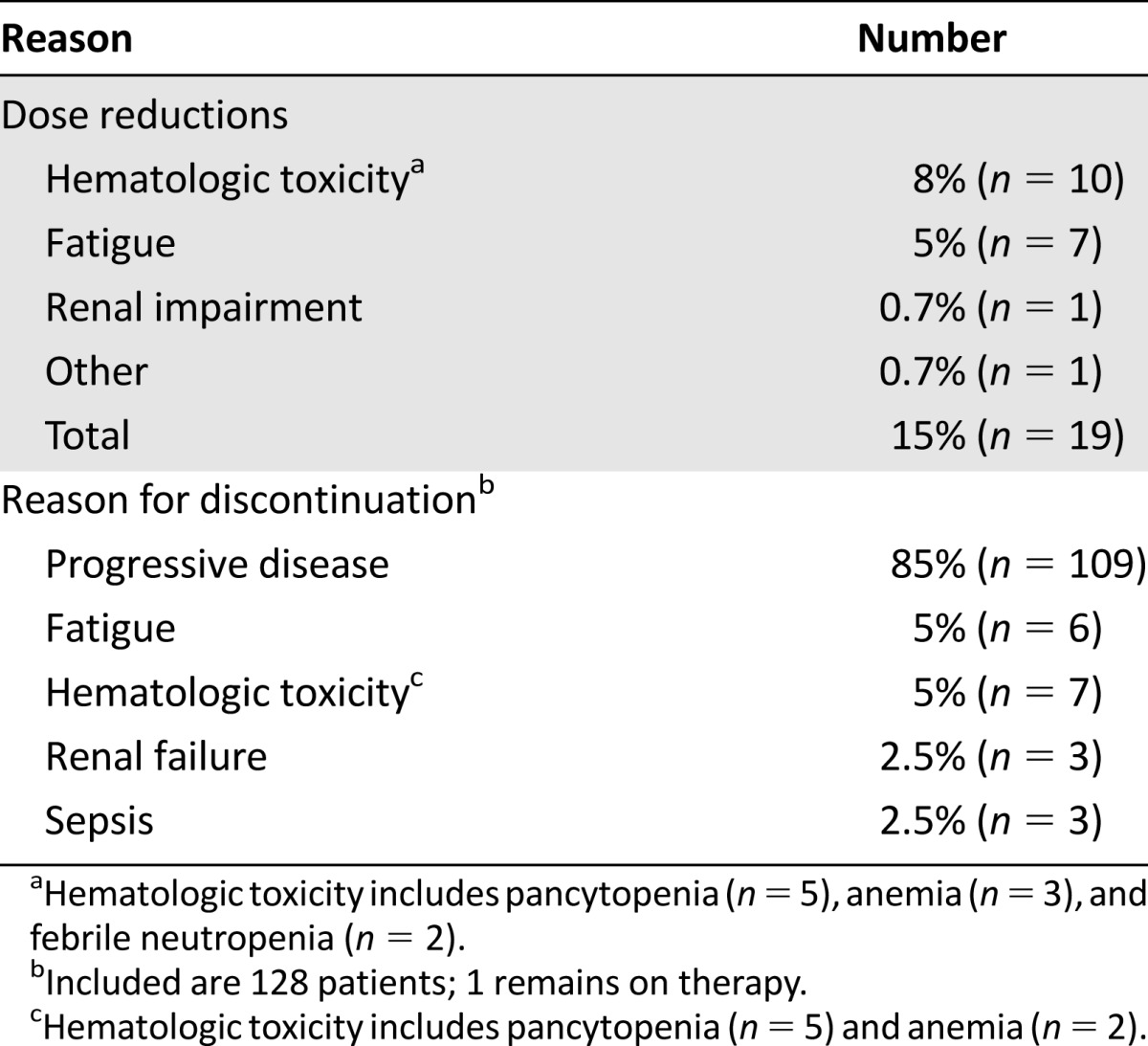 graphic file with name theoncologist_14354t5.jpg