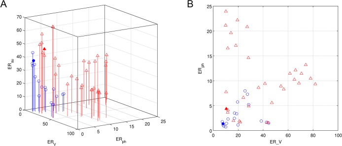 Fig 10