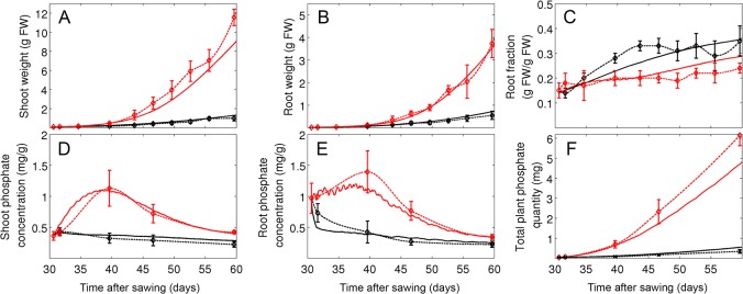 Fig 4