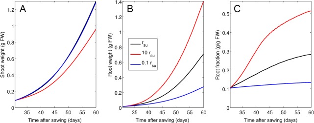 Fig 8