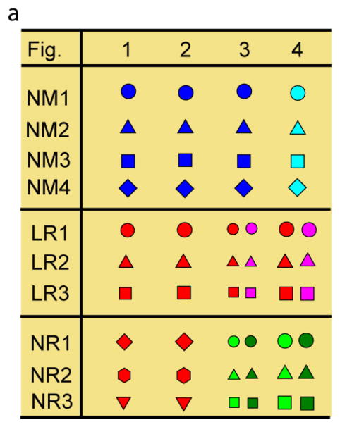 Extended Data Figure 10