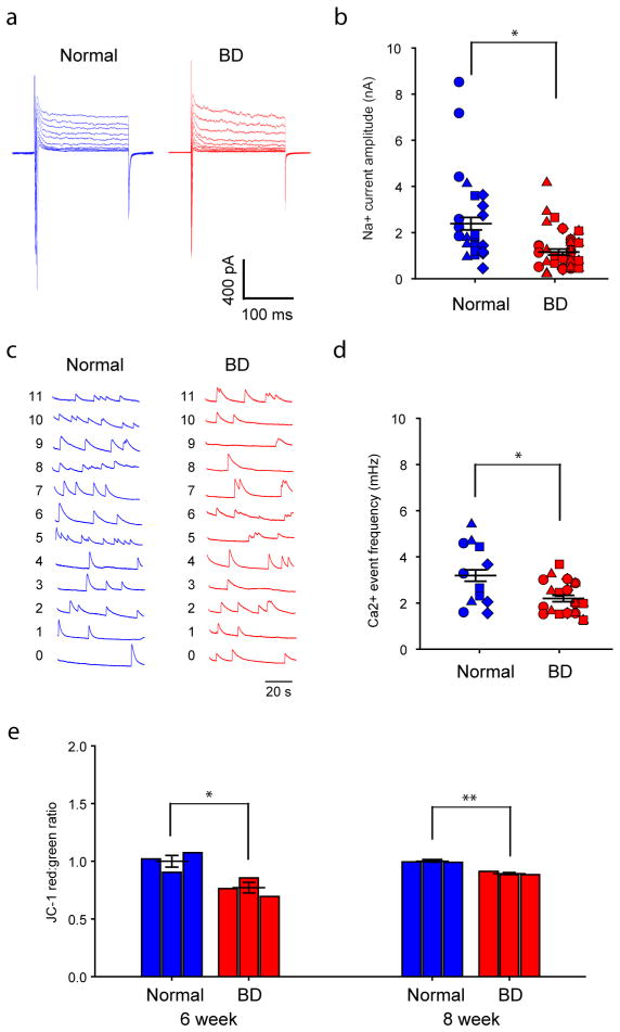 Extended Data Figure 8